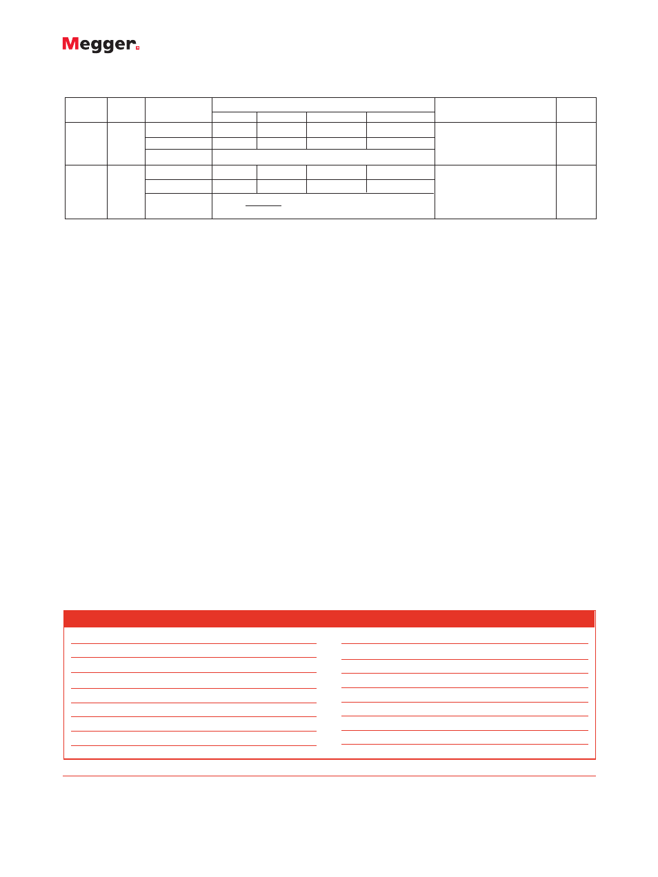 And 1-kv megohmmeters, Ordering information | Atec Biddle-210400_210415 User Manual | Page 2 / 2