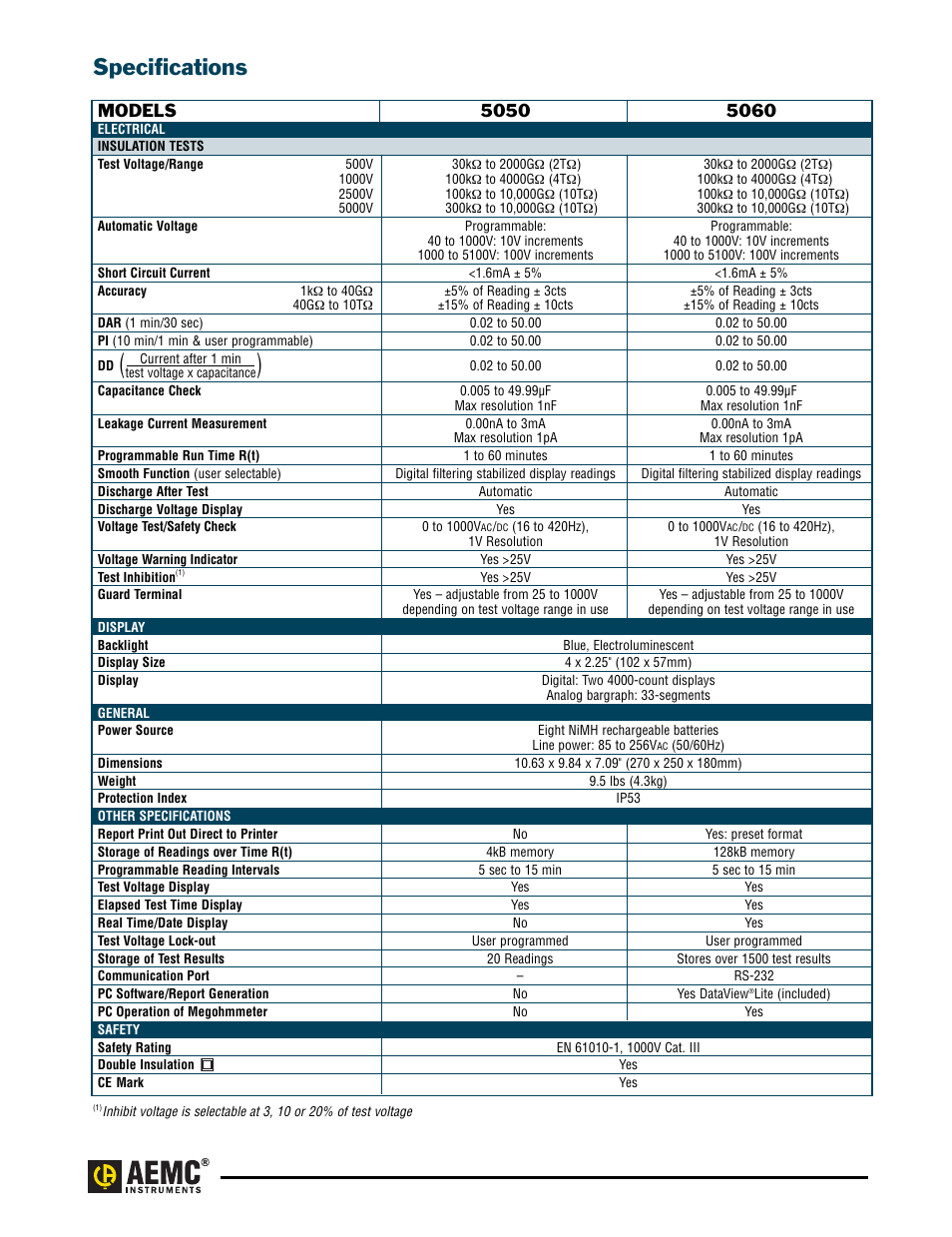 Specifications | Atec AEMC-5050-5060 User Manual | Page 5 / 10