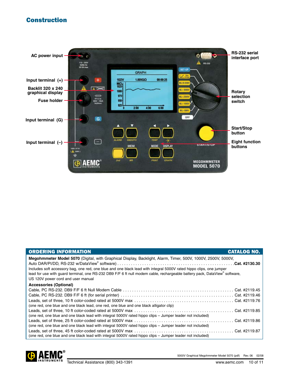 Construction, Ordering information, Contact us | Ordering information catalog no | Atec AEMC-5070 User Manual | Page 10 / 11