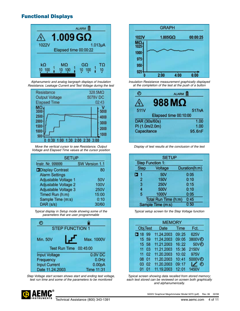 Functional displays | Atec AEMC-5070 User Manual | Page 4 / 11