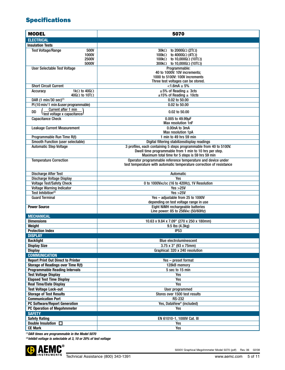 Specifications, Model 5070 | Atec AEMC-5070 User Manual | Page 5 / 11