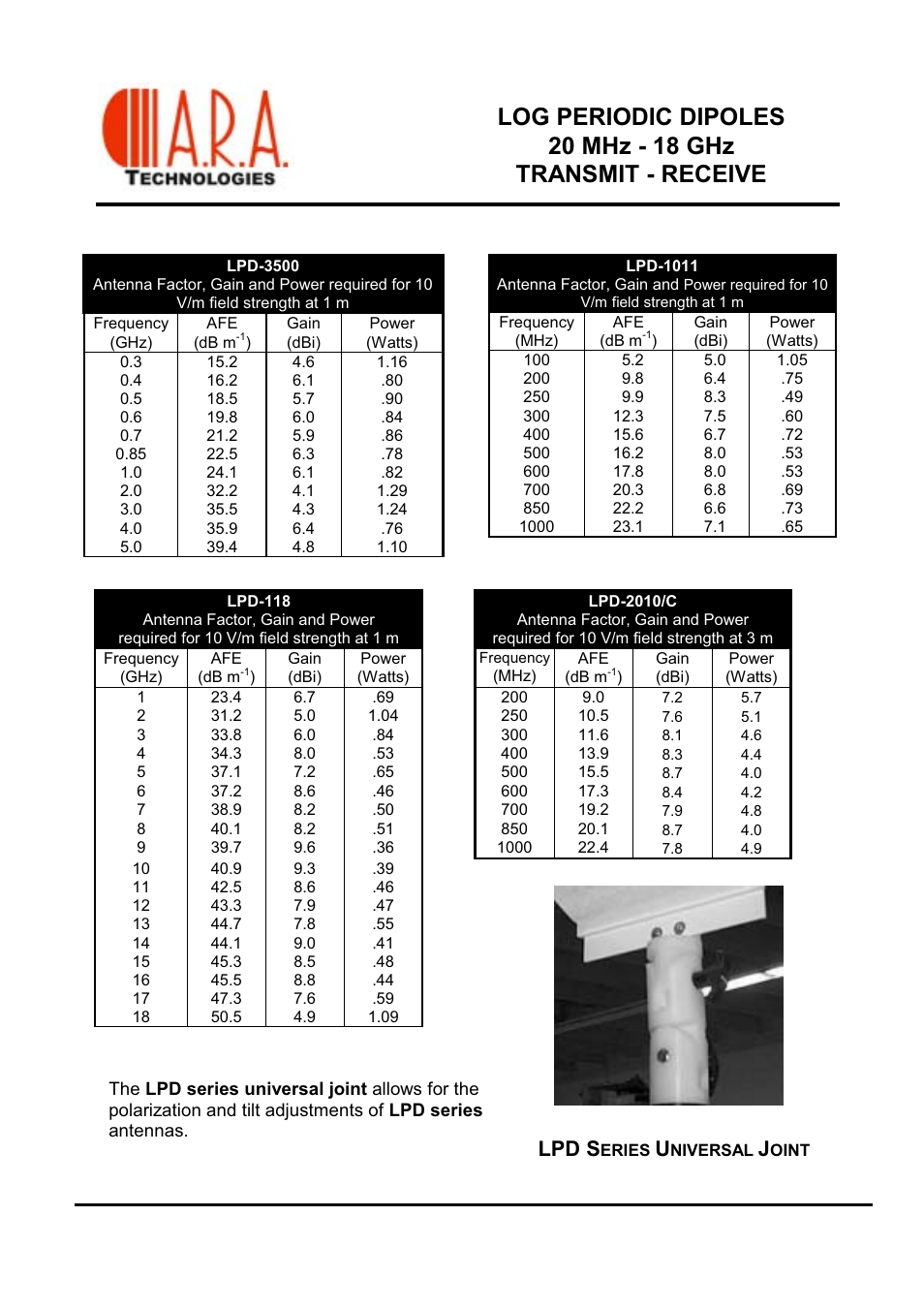 Lpd s | Atec ARA-LPD Series User Manual | Page 3 / 7