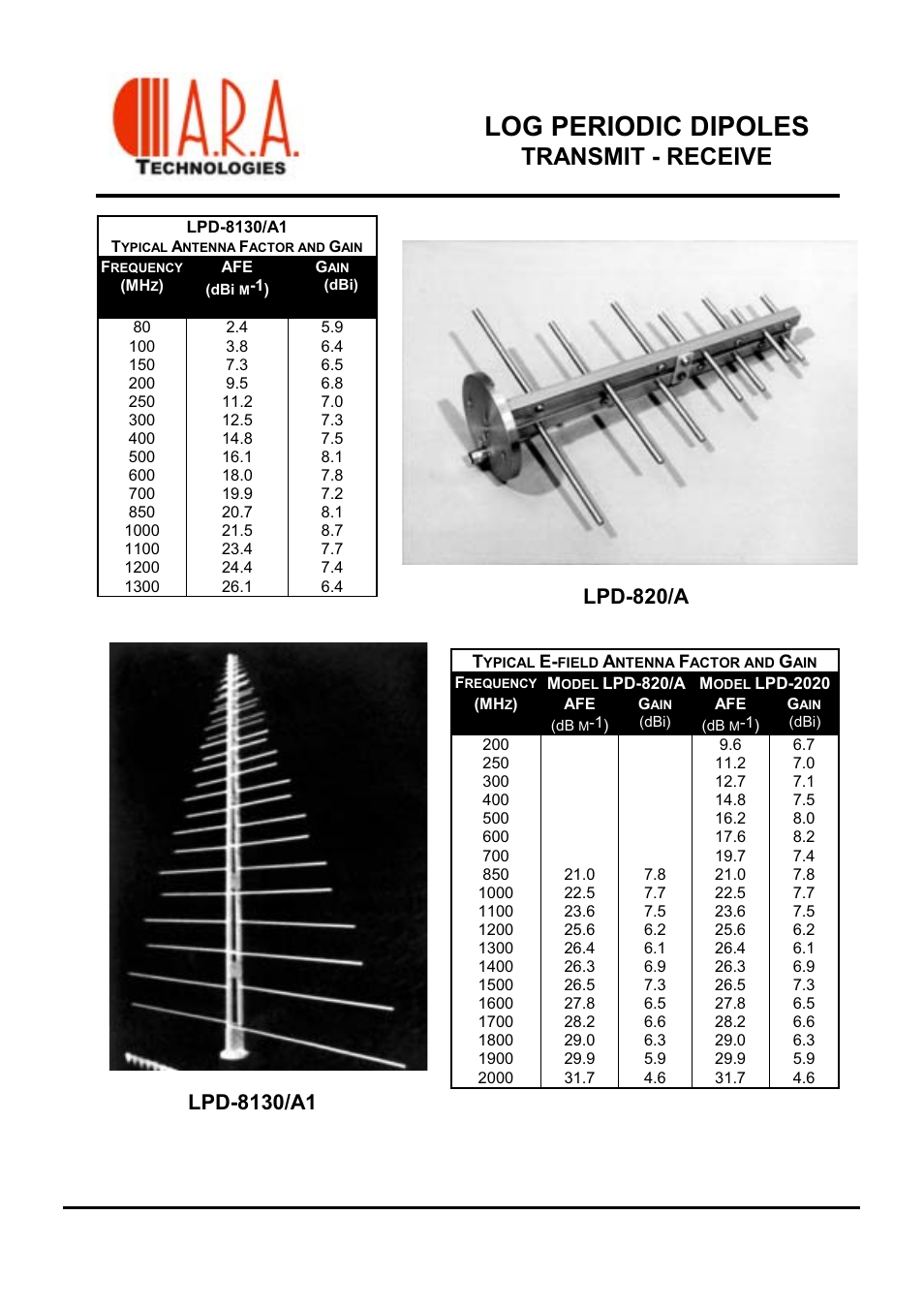 Log periodic dipoles, Transmit - receive | Atec ARA-LPD Series User Manual | Page 4 / 7