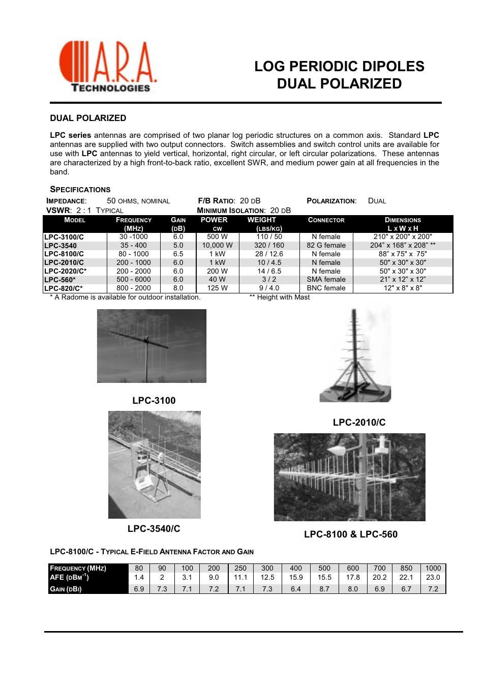 Log periodic dipoles dual polarized | Atec ARA-LPD Series User Manual | Page 7 / 7