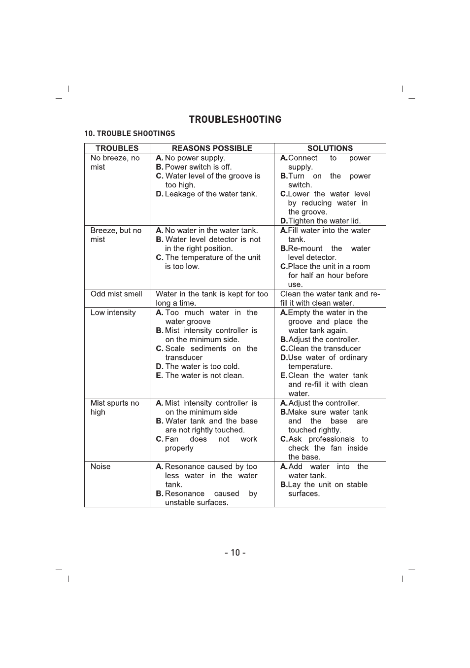 SINBO SAH 6109 User Manual | Page 11 / 48