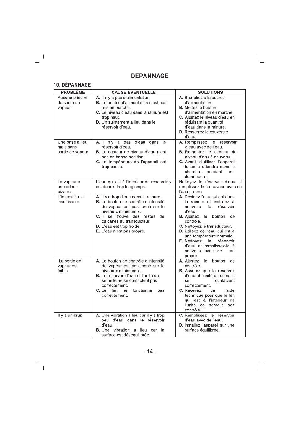 SINBO SAH 6109 User Manual | Page 15 / 48
