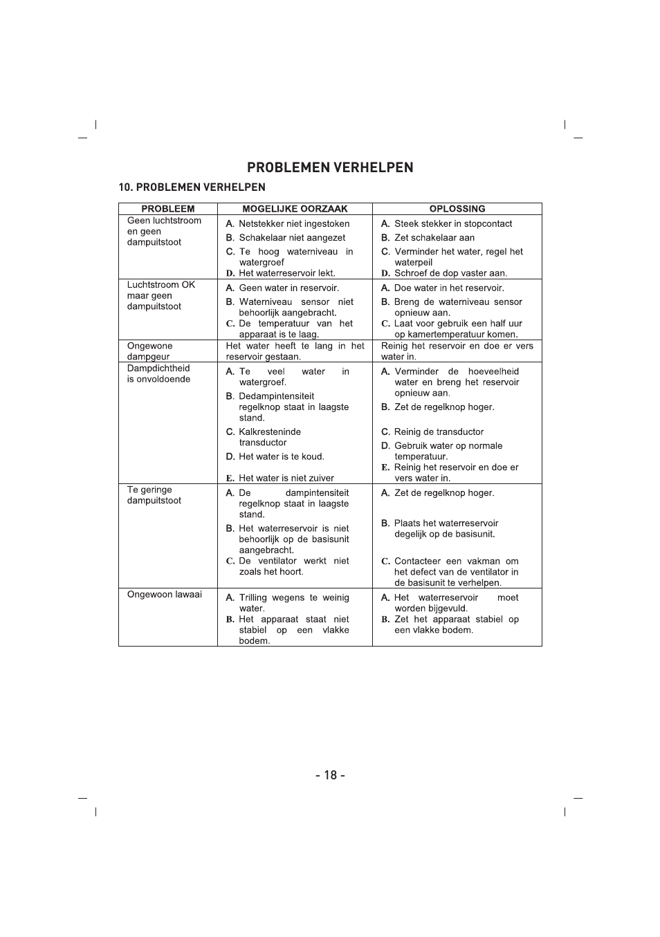 SINBO SAH 6109 User Manual | Page 19 / 48