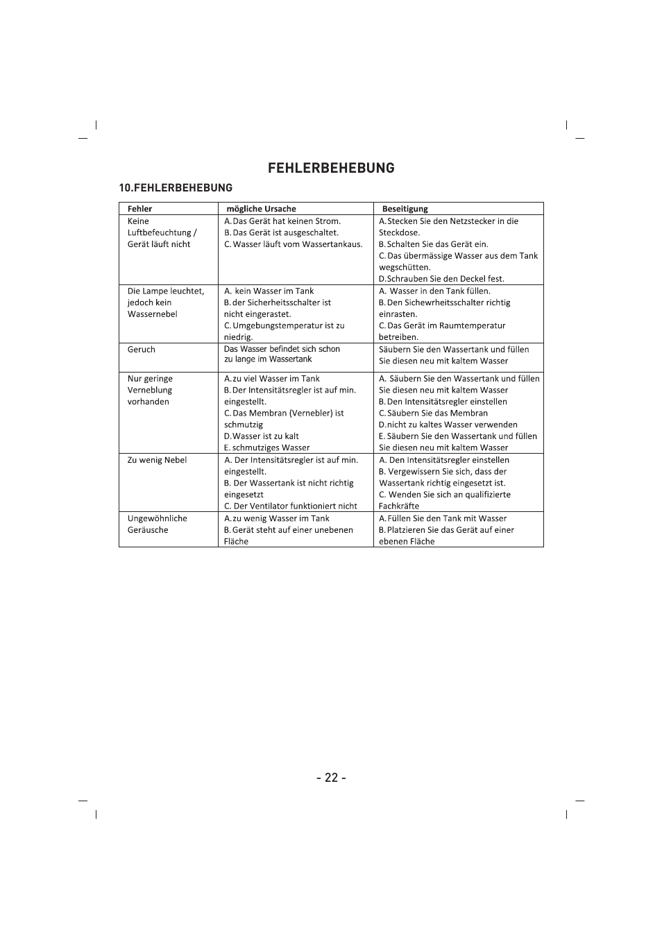 SINBO SAH 6109 User Manual | Page 23 / 48