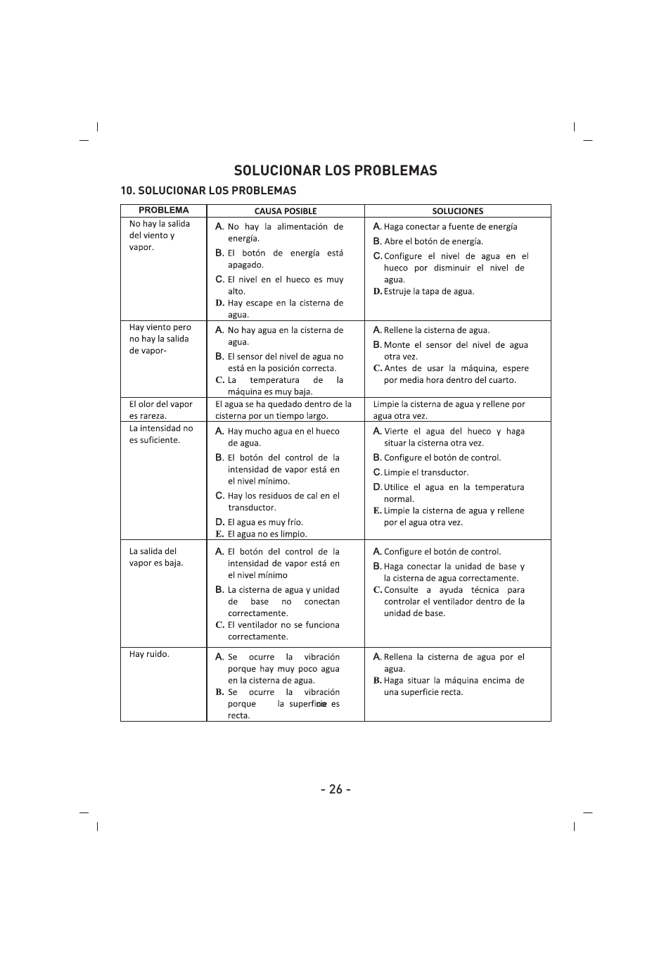 SINBO SAH 6109 User Manual | Page 27 / 48