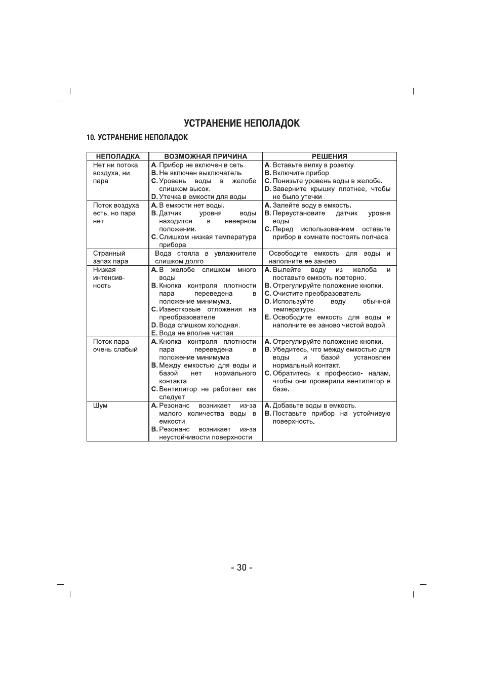 SINBO SAH 6109 User Manual | Page 31 / 48