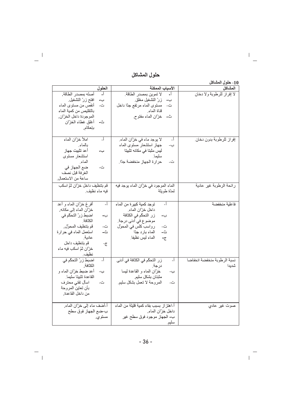 SINBO SAH 6109 User Manual | Page 37 / 48
