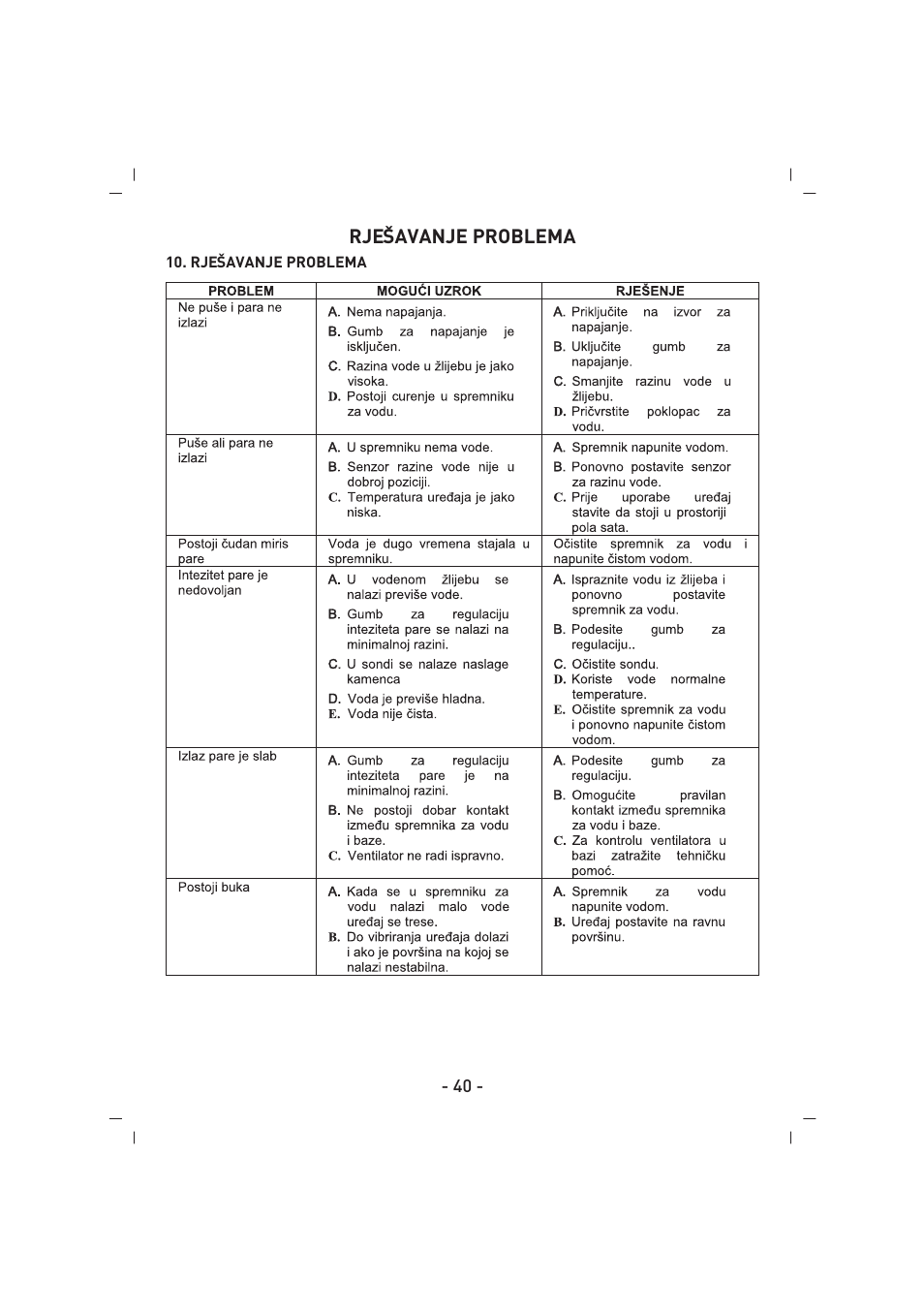 SINBO SAH 6109 User Manual | Page 41 / 48