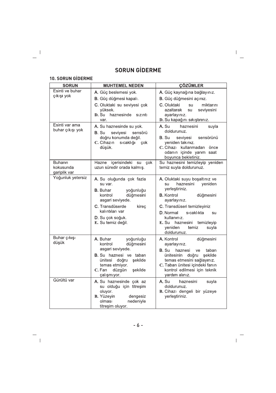 SINBO SAH 6109 User Manual | Page 7 / 48