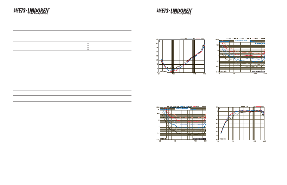 Biconilog, Emc antennas, Electrical specifications | Physical specifications, Model 3142c gain with end plates | Atec ETS-Lindgren-3142C User Manual | Page 2 / 3