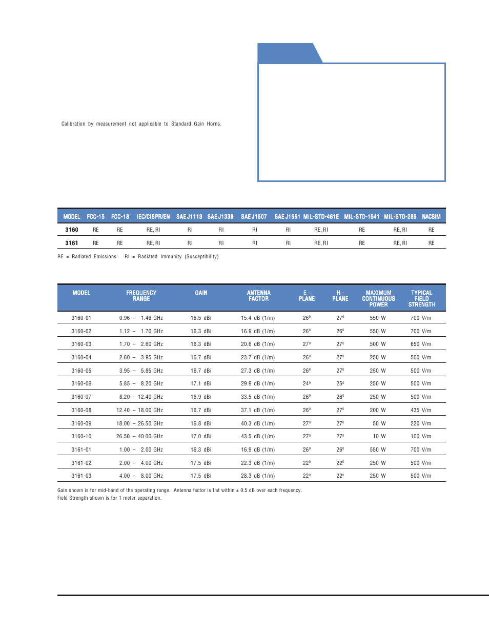 St an dar d gai n and oc ta ve h or n, F y i, Finland | Uk: online, Singapore, Options none applications, Electrical specifications | Atec EMCO-3106-3115-3116 User Manual | Page 10 / 14