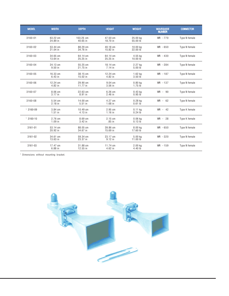 St andar d gai n an d oc ta ve h or n, Finland, Online: singapore | Physical specifications | Atec EMCO-3106-3115-3116 User Manual | Page 11 / 14