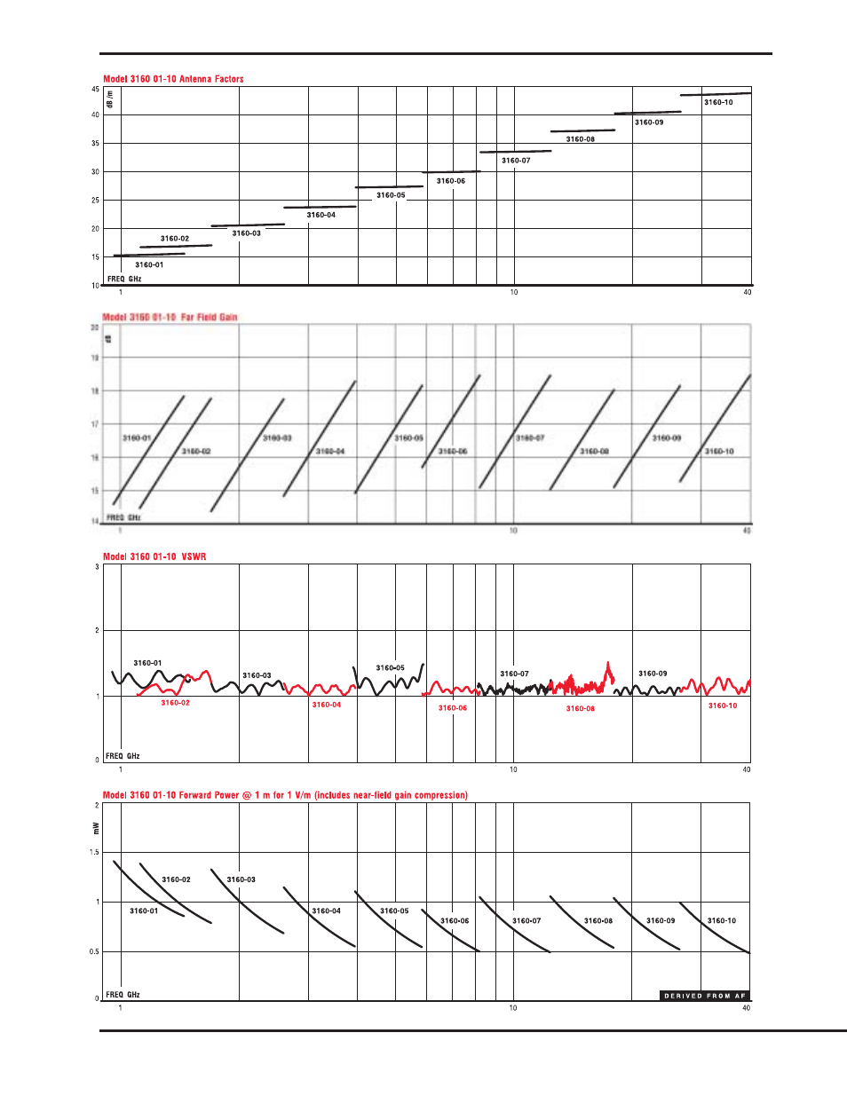 St an dar d gai n and oc ta ve h or n | Atec EMCO-3106-3115-3116 User Manual | Page 12 / 14