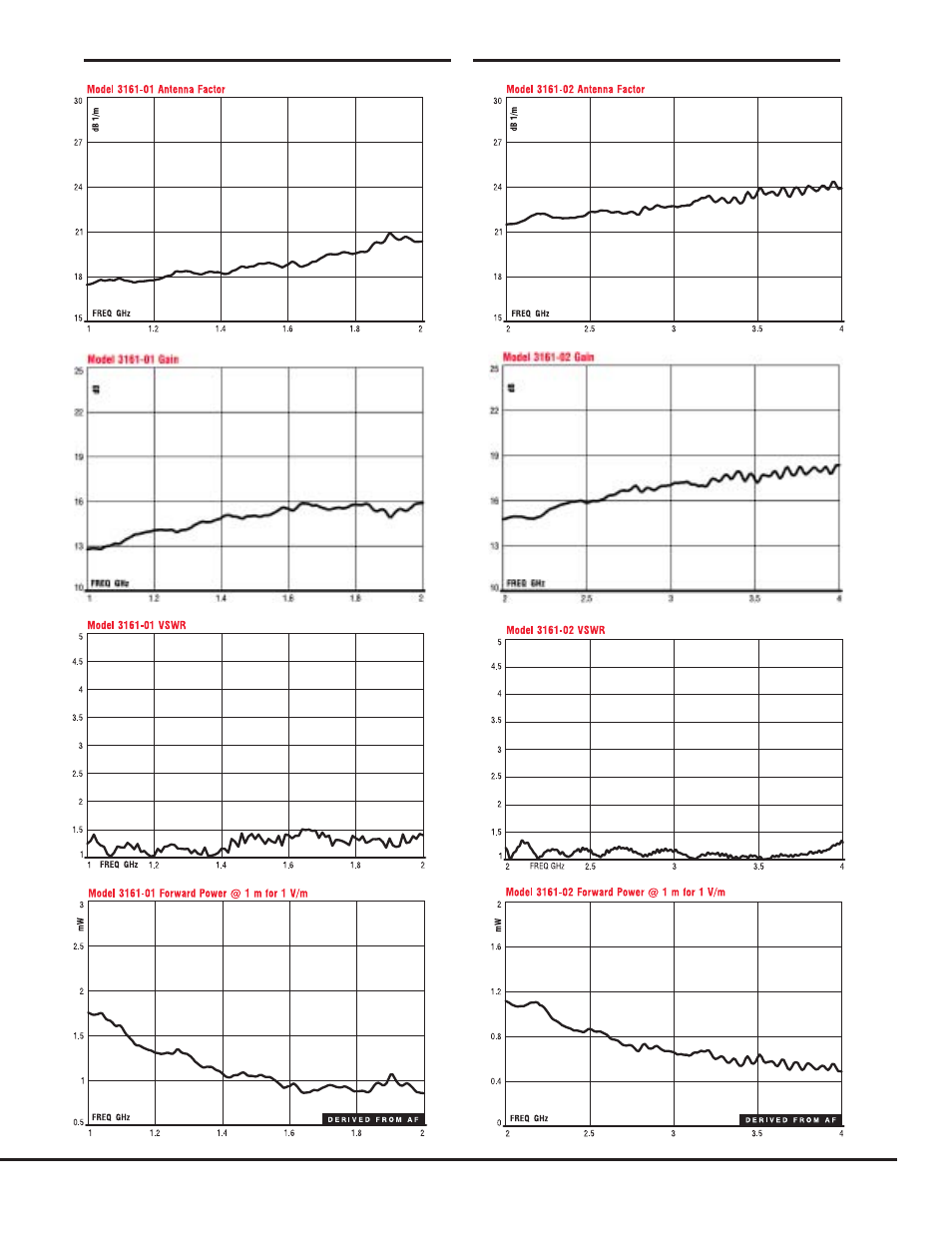 St andar d gai n an d oc ta ve h or n | Atec EMCO-3106-3115-3116 User Manual | Page 13 / 14