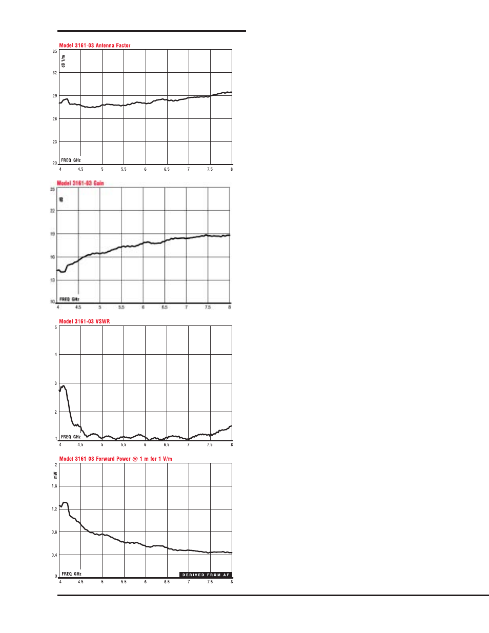 St an dar d gai n and oc ta ve h or n | Atec EMCO-3106-3115-3116 User Manual | Page 14 / 14