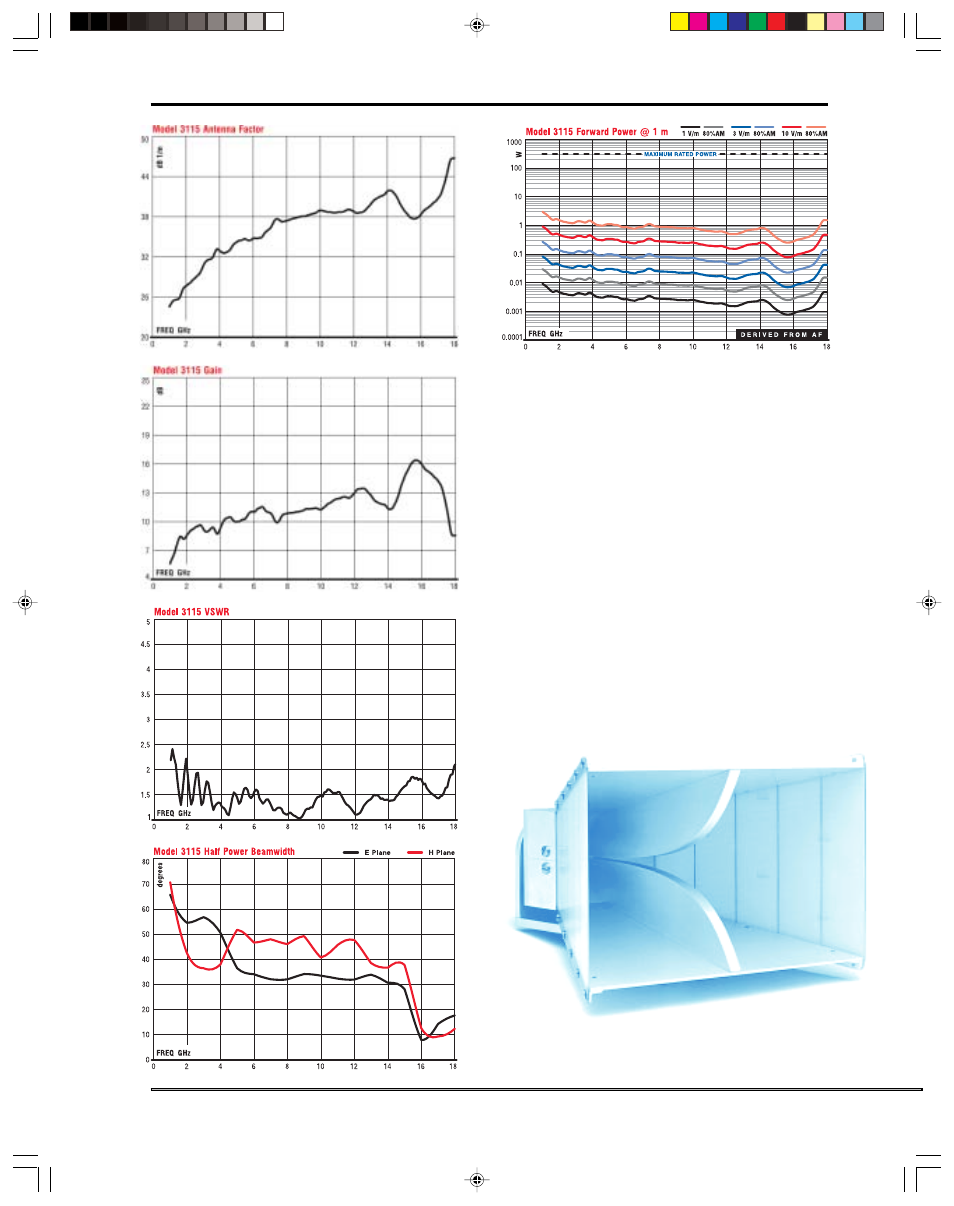 Do ub le-r idg ed w av eg uide h or n | Atec EMCO-3106-3115-3116 User Manual | Page 4 / 14