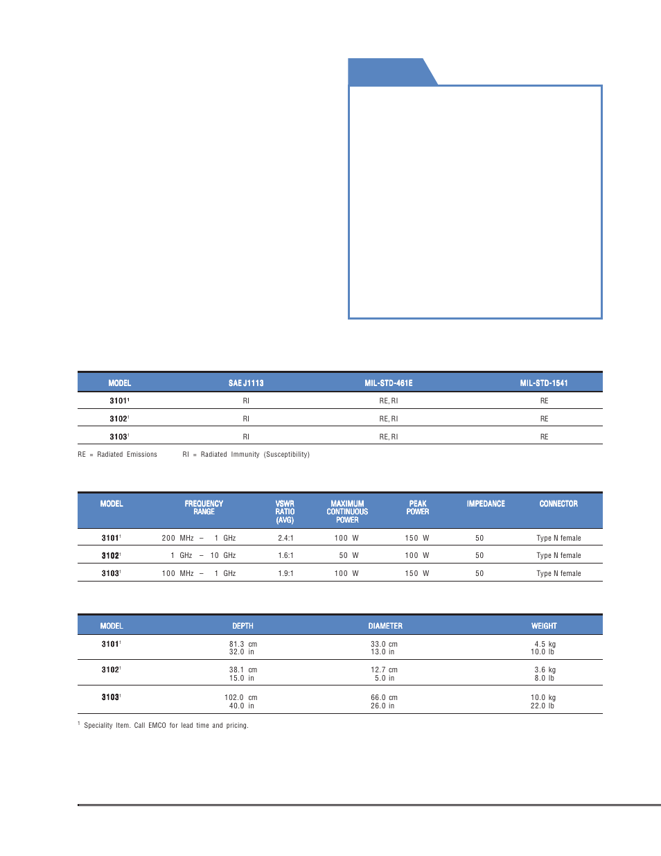 Co ni ca l l og s pi ra l, F y i, Finland | Uk: online, Singapore, Applications, Electrical specifications, Physical specifications, Custom cases are available on request | Atec EMCO-3101-02-03 User Manual | Page 2 / 4