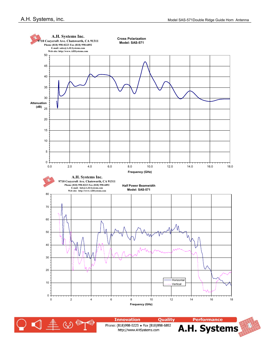 A.h. systems, inc, A.h. systems inc | Atec AH-Systems-SAS-571 User Manual | Page 4 / 4