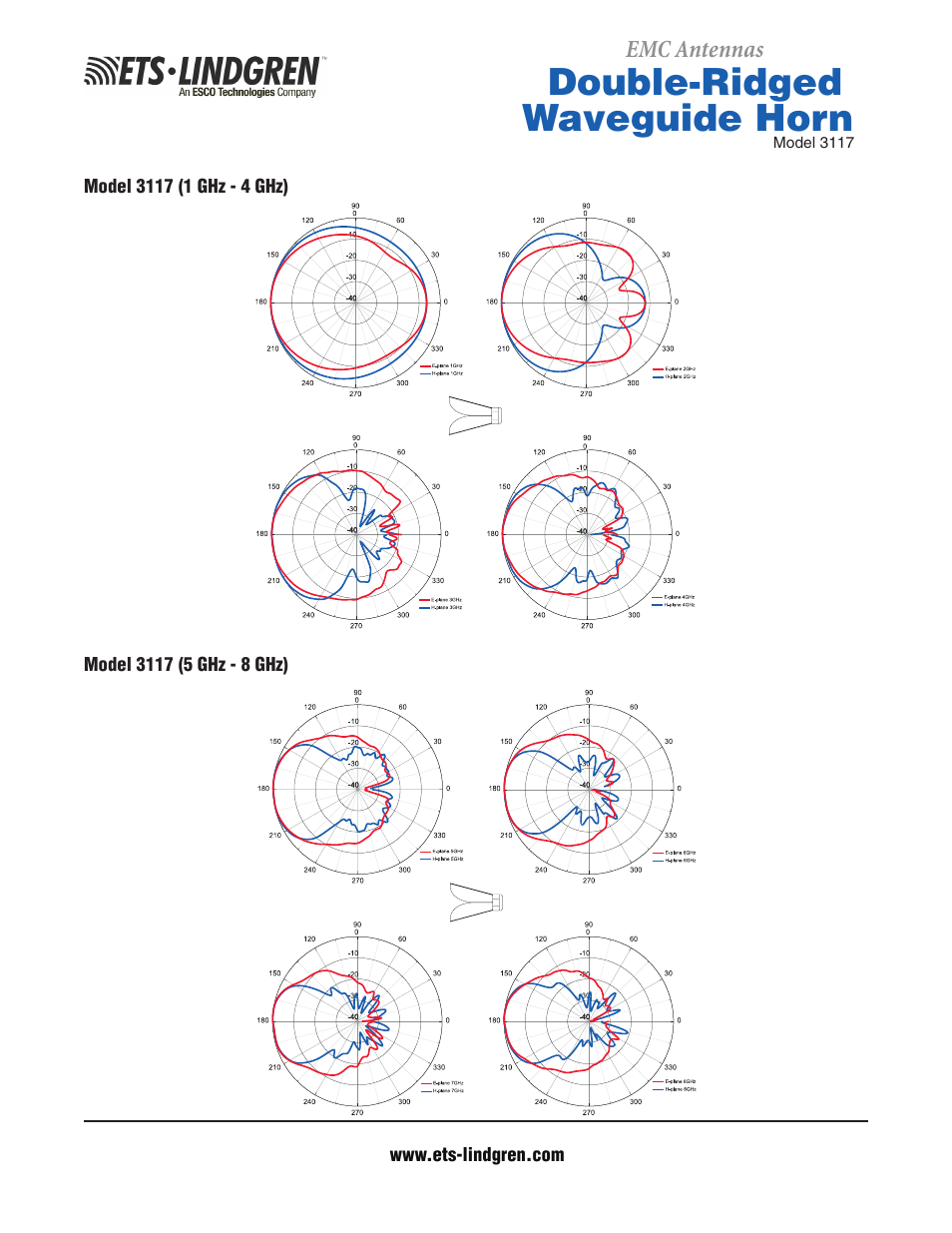 Double-ridged waveguide horn | Atec EMCO-3117 User Manual | Page 4 / 6