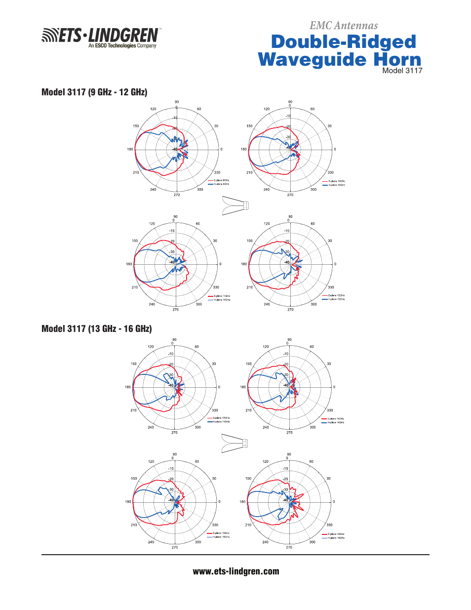 Double-ridged waveguide horn | Atec EMCO-3117 User Manual | Page 5 / 6