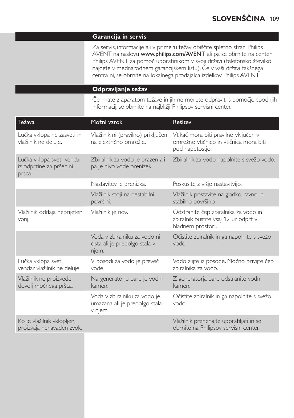 Odpravljanje težav | Philips AVENT SCH580 User Manual | Page 109 / 126