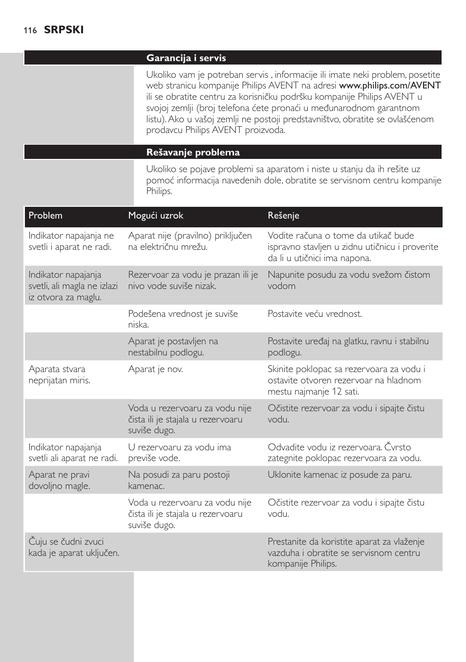 Garancija i servis, Rešavanje problema | Philips AVENT SCH580 User Manual | Page 116 / 126