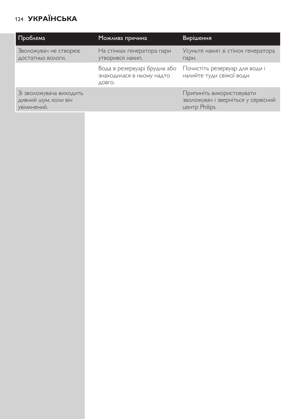 Philips AVENT SCH580 User Manual | Page 124 / 126