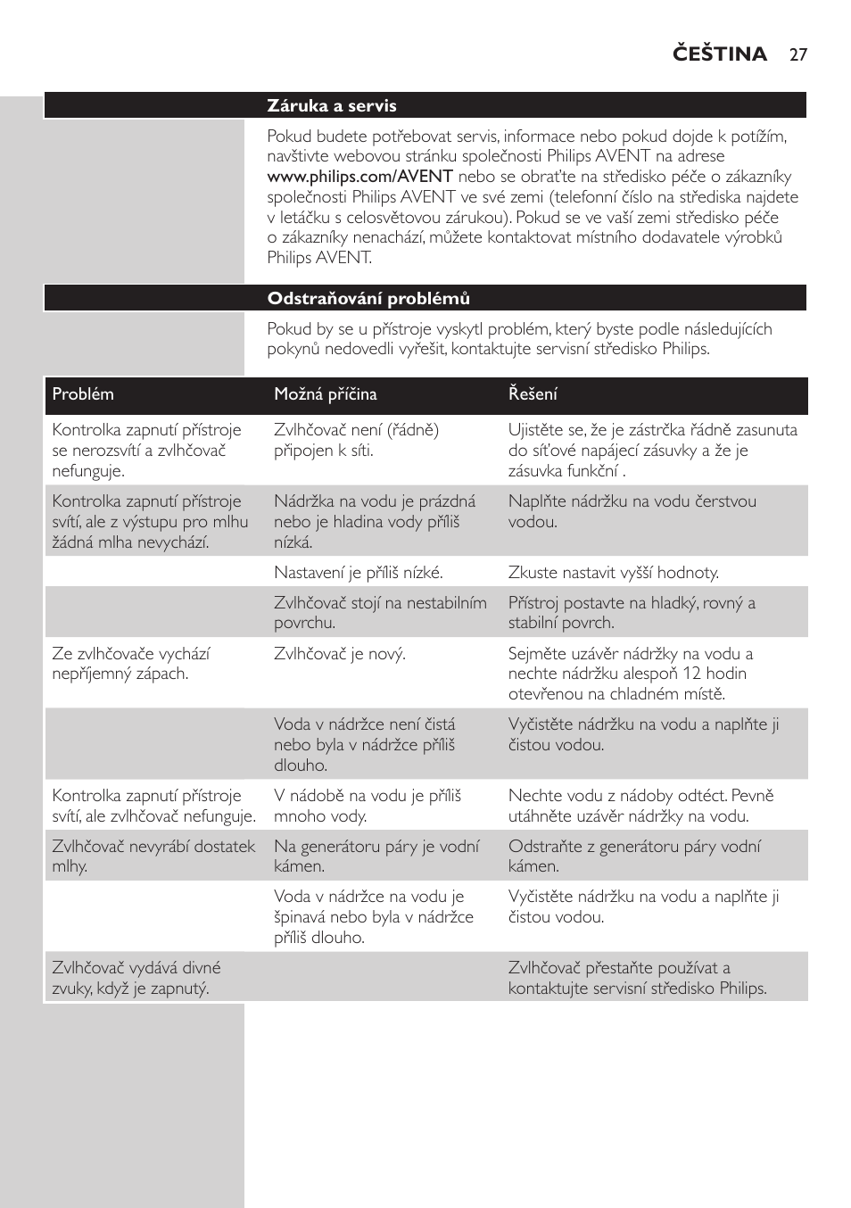 Odstraňování problémů | Philips AVENT SCH580 User Manual | Page 27 / 126