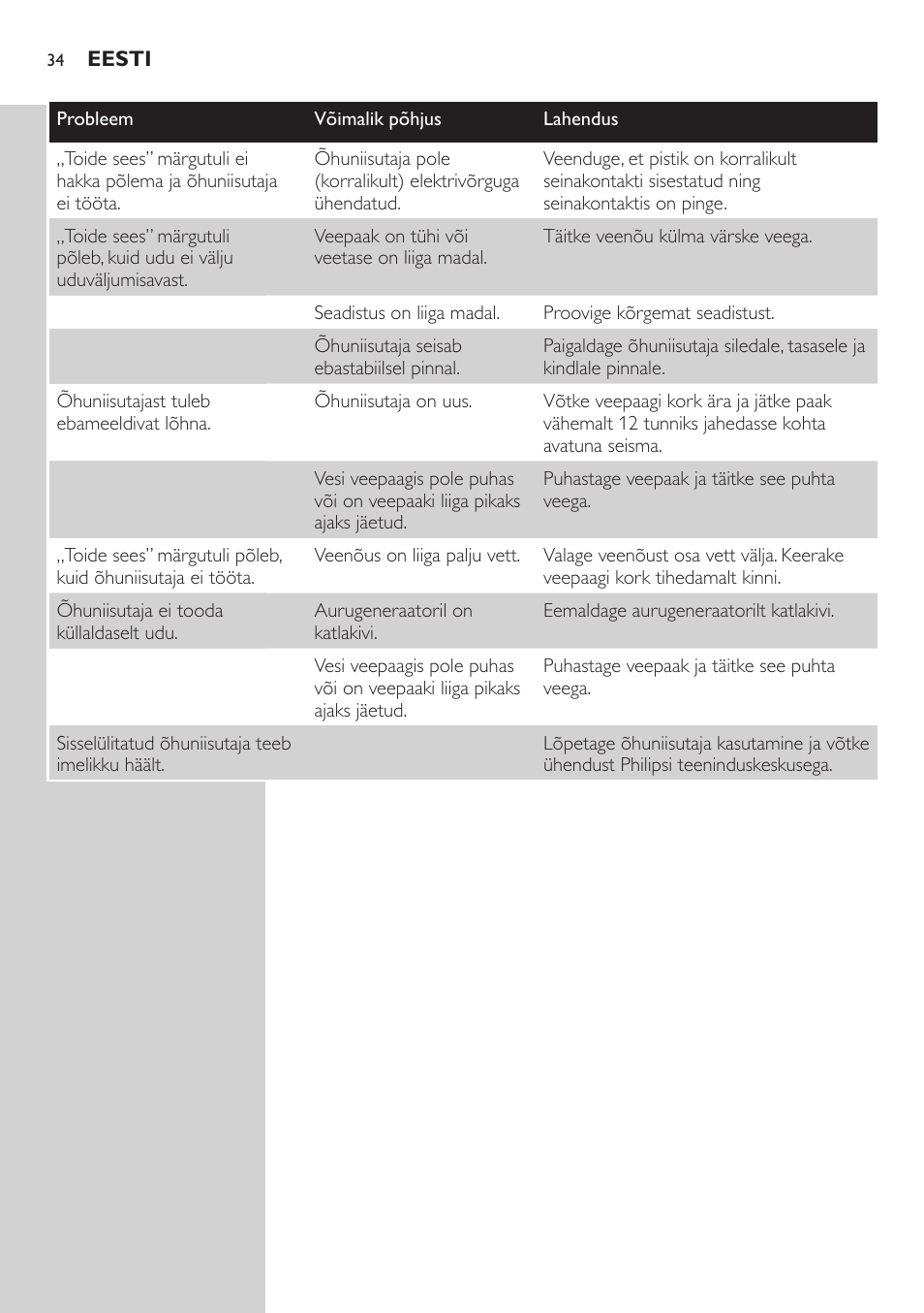 Philips AVENT SCH580 User Manual | Page 34 / 126