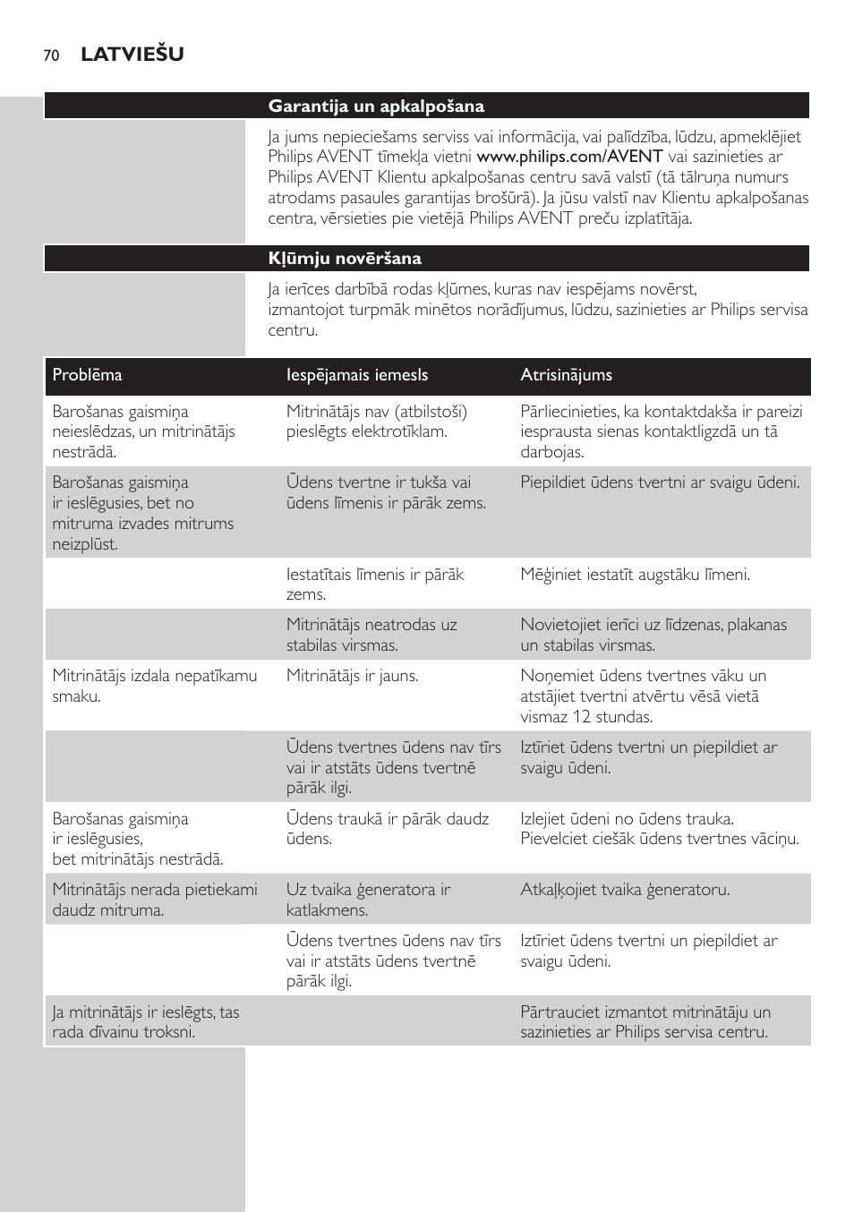 Garantija un apkalpošana, Kļūmju novēršana | Philips AVENT SCH580 User Manual | Page 70 / 126