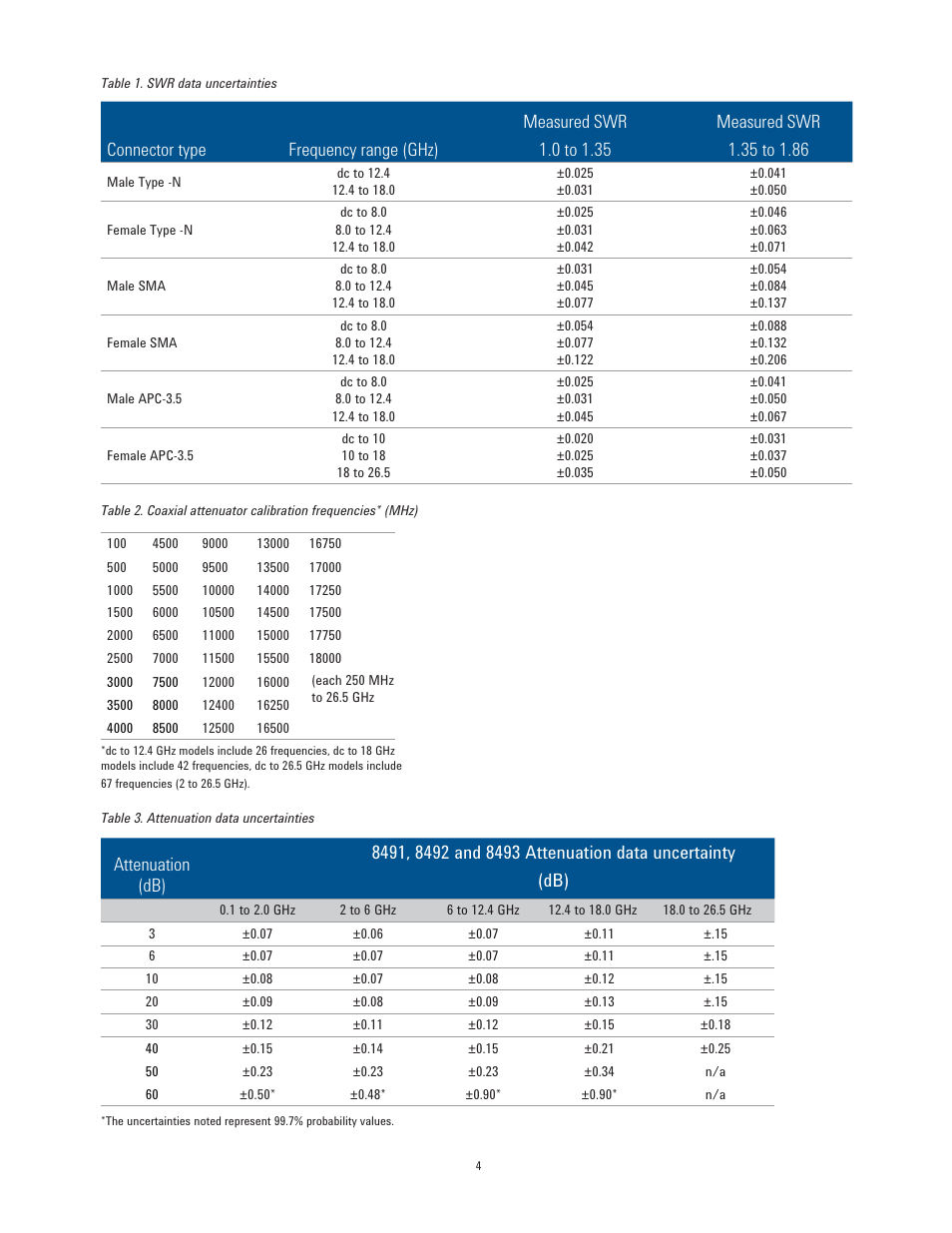 Attenuation (db) | Atec Agilent-11583C User Manual | Page 4 / 8
