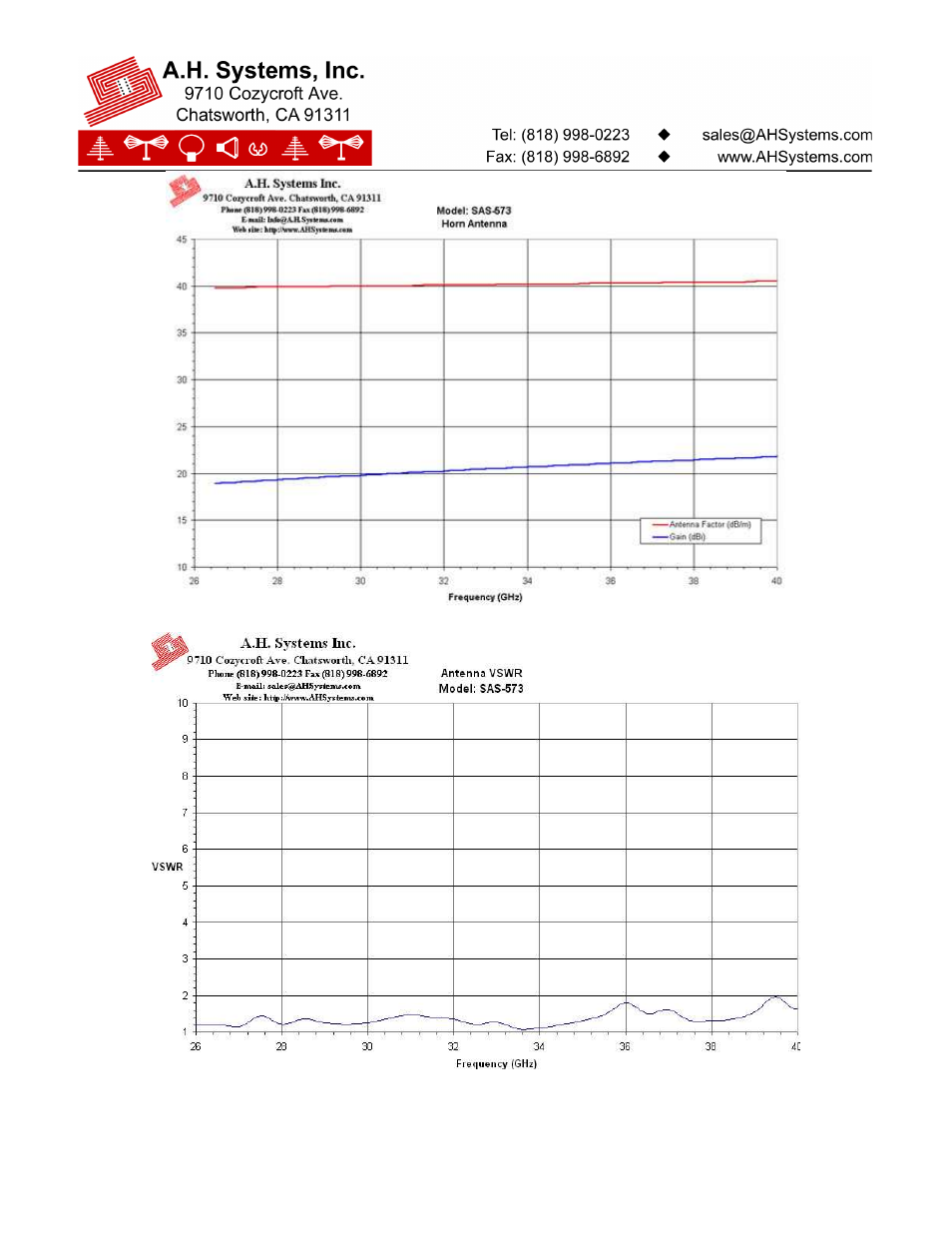 Atec AH-Systems-SAS-573 User Manual | Page 2 / 2