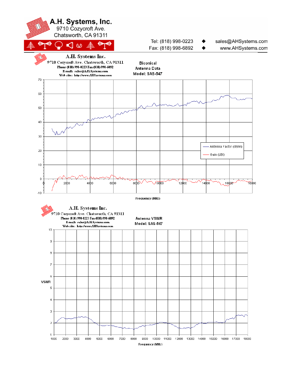 Atec AH-Systems-SAS-547 User Manual | Page 2 / 3