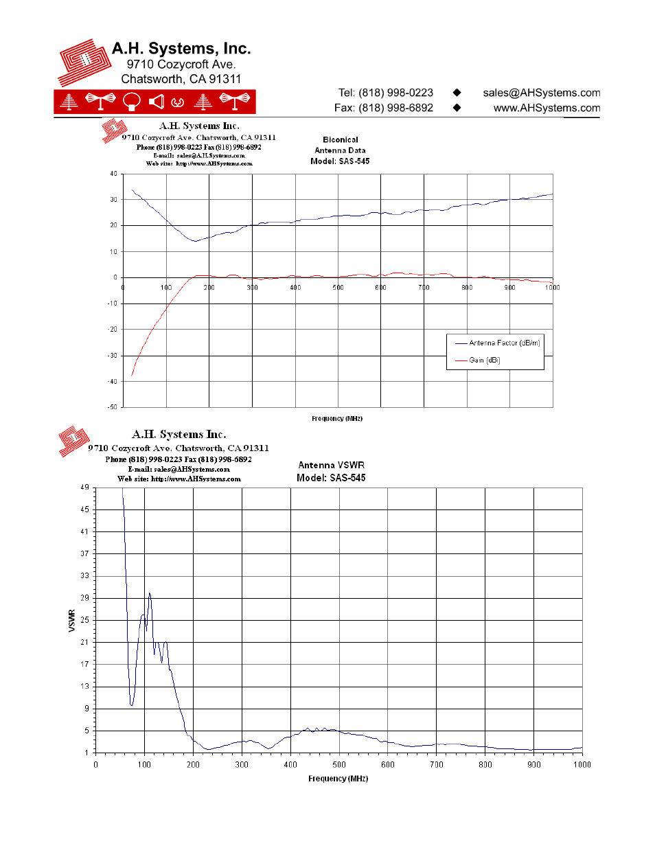 Atec AH-Systems_SAS-545 User Manual | Page 2 / 2