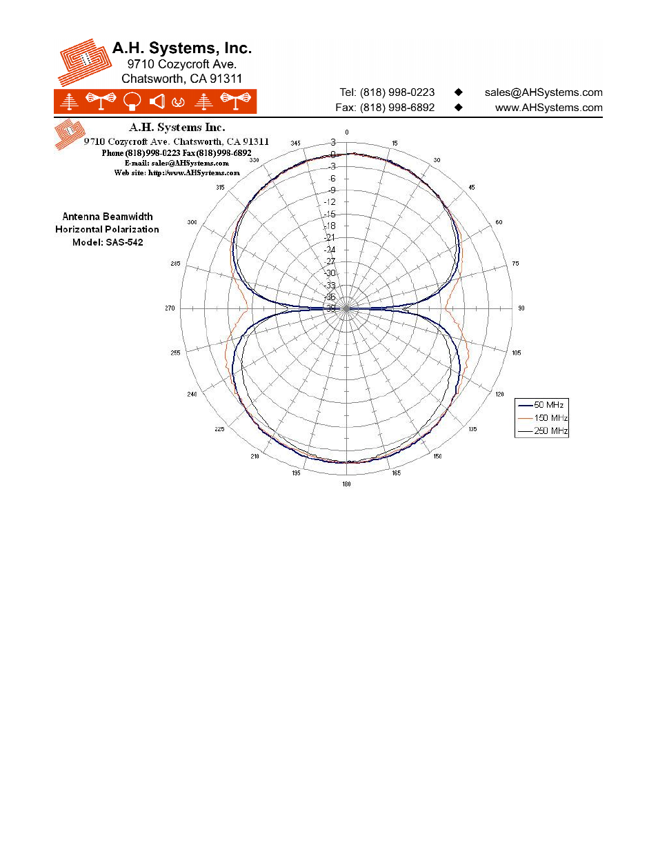 Atec AH-Systems-SAS-542 User Manual | Page 3 / 3