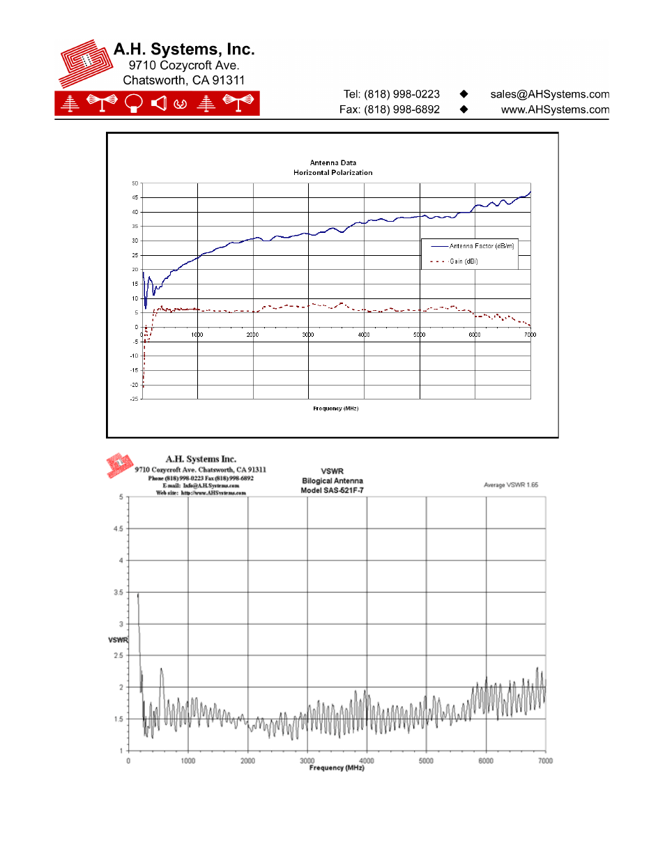 Atec AH-Systems-SAS-521F-7 User Manual | Page 2 / 2