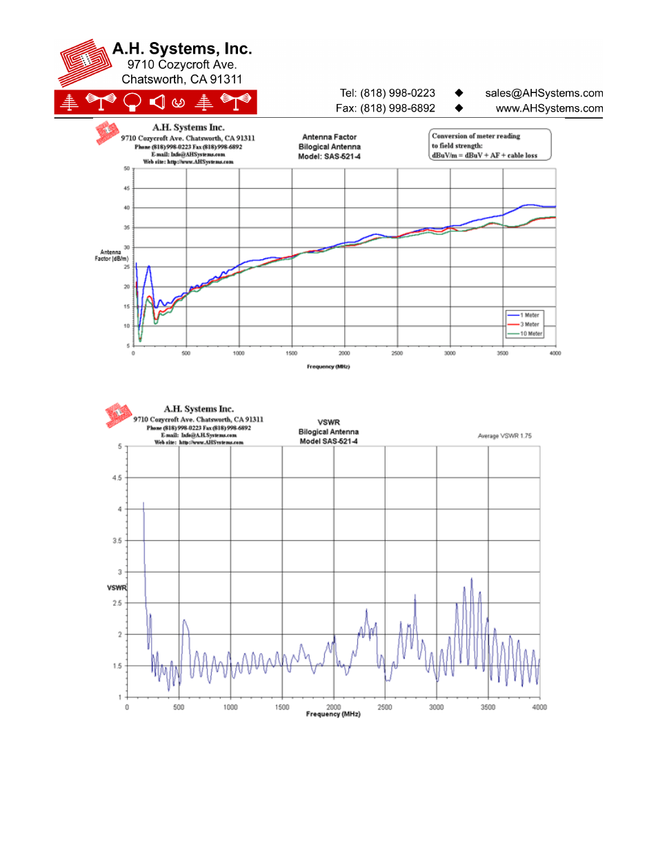 Atec AH-Systems-SAS-521-4 User Manual | Page 2 / 2