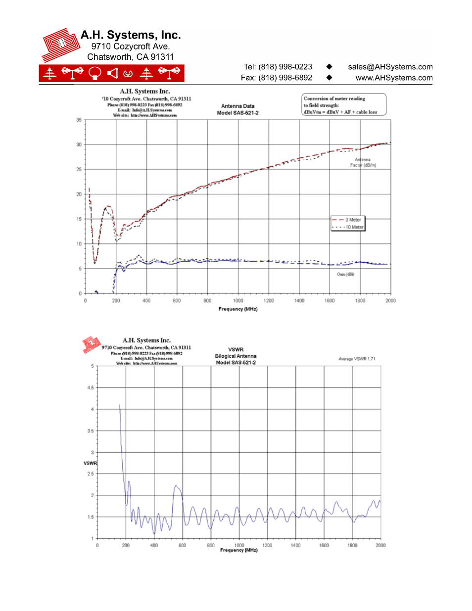 Atec AH-Systems-SAS-521-2 User Manual | Page 2 / 2