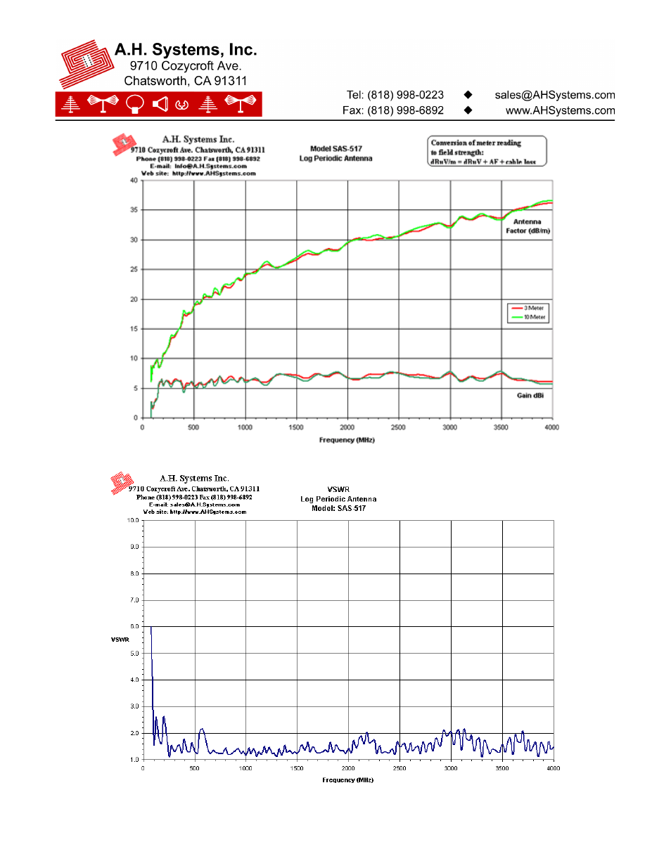 Atec AH-Systems-SAS-517 User Manual | Page 2 / 3