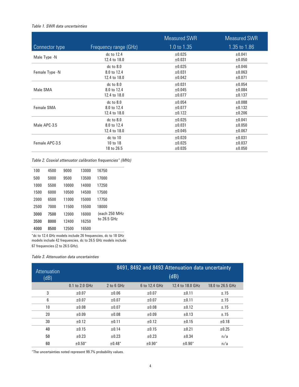 Attenuation (db) | Atec Agilent-8490 Series User Manual | Page 4 / 8