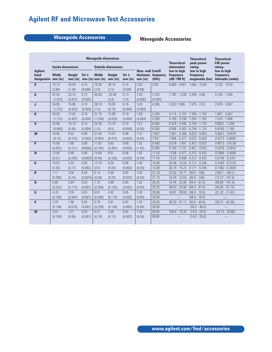 Agilent rf and microwave test accessories, Waveguide accessories | Atec Agilent-J281A User Manual | Page 2 / 5