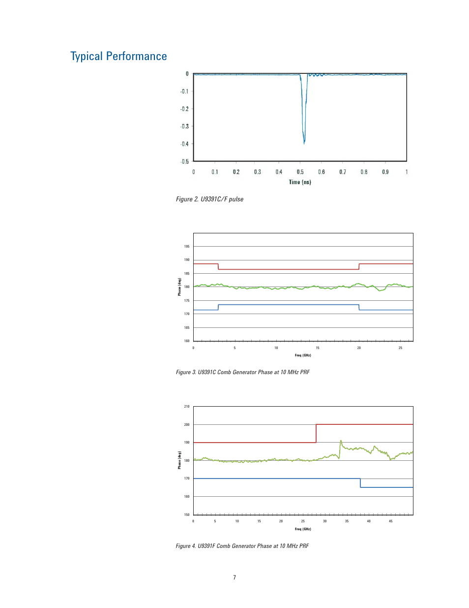 Typical performance | Atec Agilent-U9391C-F-G User Manual | Page 7 / 10