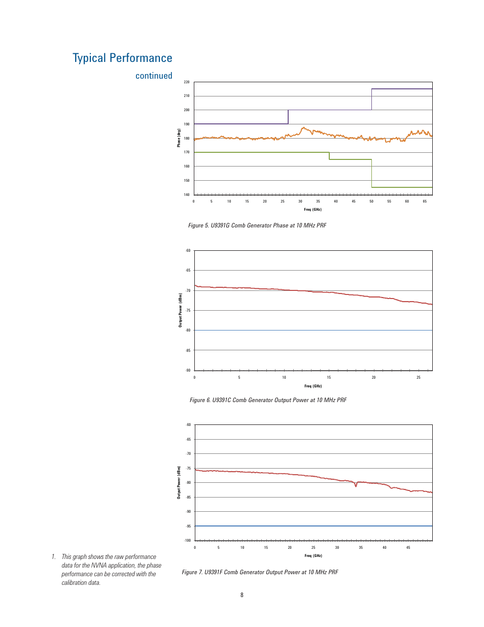 Typical performance, Continued | Atec Agilent-U9391C-F-G User Manual | Page 8 / 10