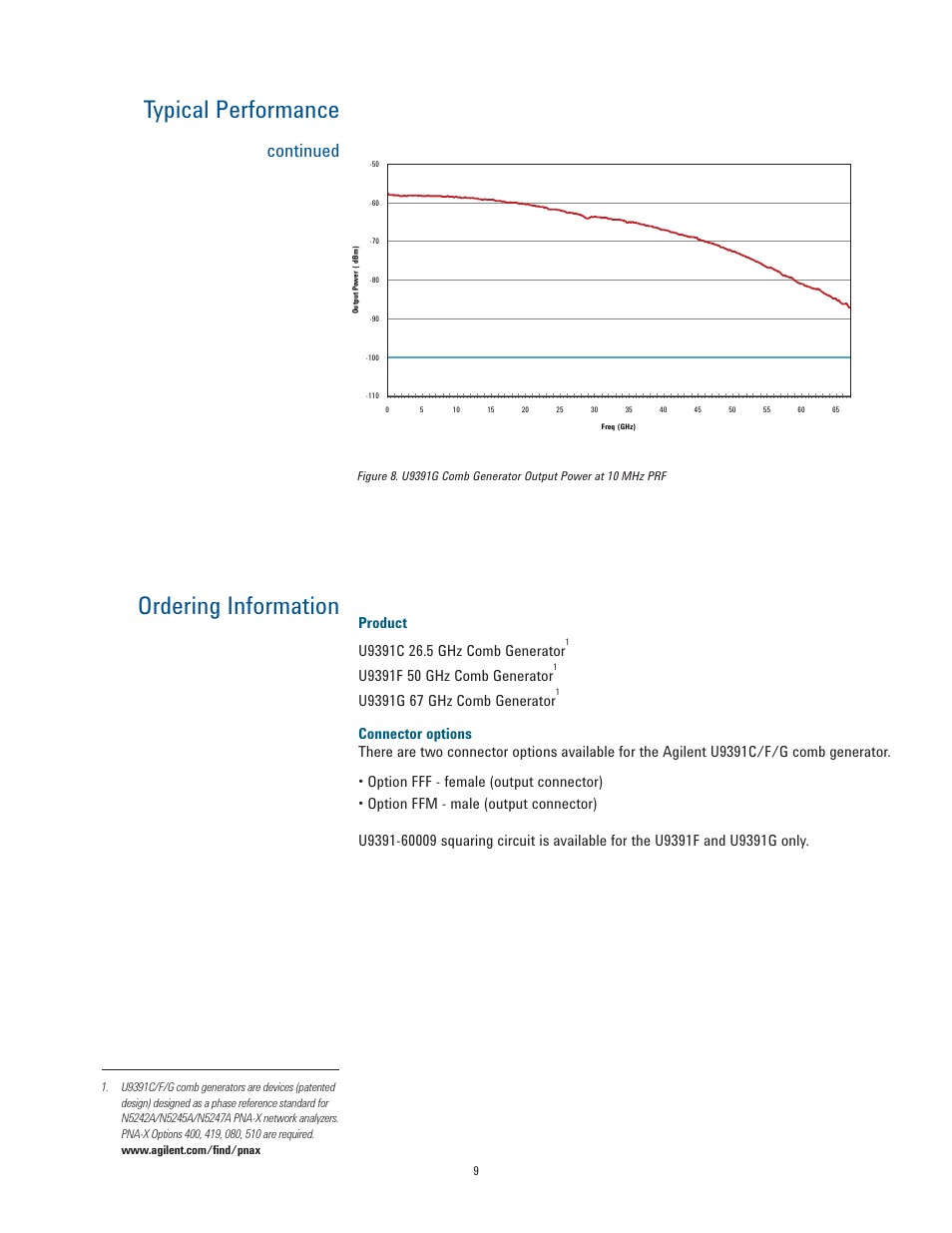 Ordering information, Typical performance, Continued | Atec Agilent-U9391C-F-G User Manual | Page 9 / 10