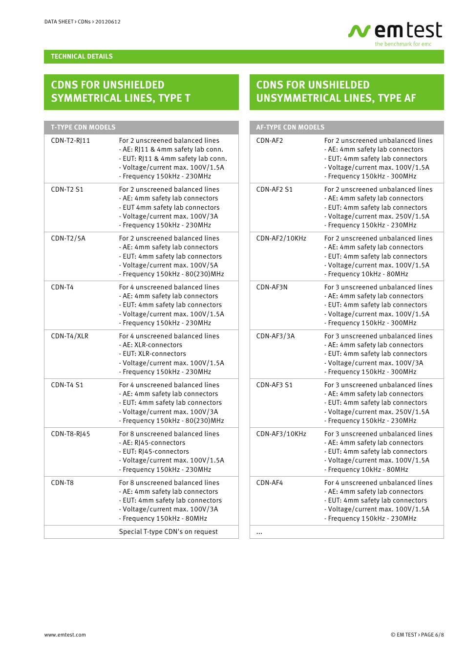 Cdns for unshielded symmetrical lines, type t, Cdns for unshielded unsymmetrical lines, type af | Atec EM-Test-CDN_M-Type User Manual | Page 6 / 8