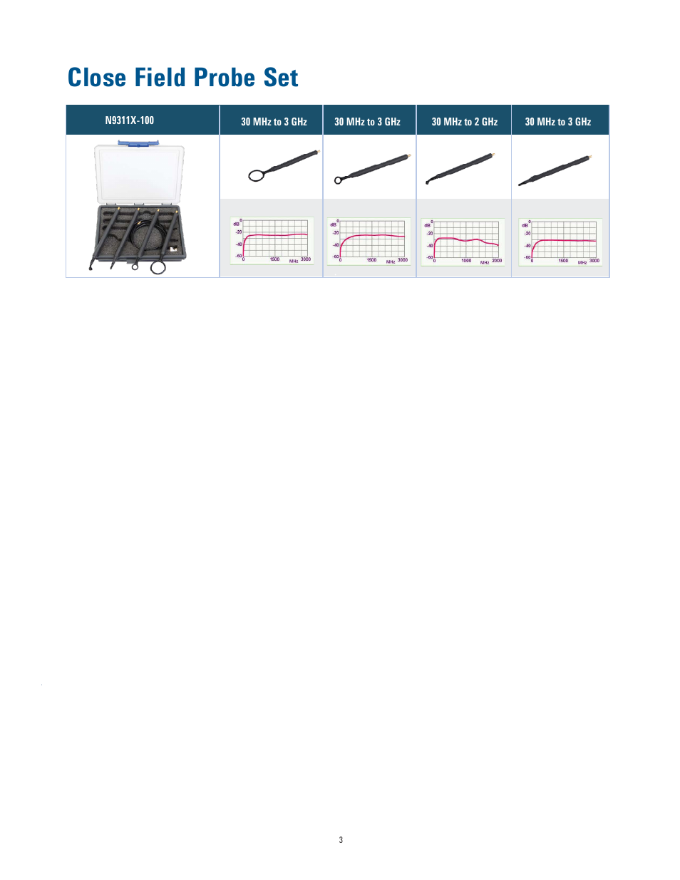 New 3, Close field probe set | Atec Agilent-N9311X User Manual | Page 3 / 4